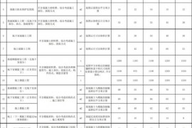 装修工程报价干货：2018劳务承包价格/报价汇总