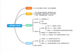 建设工程造价控制存在的问题和应对之策